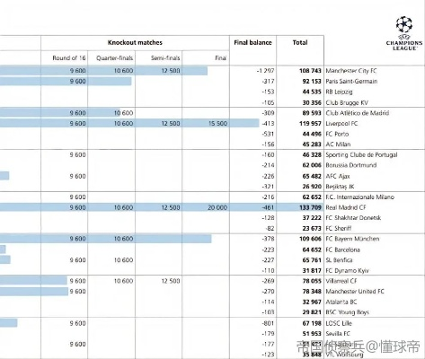 利物浦皇马欧冠决赛如何分析比赛赔率，做出正确的投注决策？-第3张图片-www.211178.com_果博福布斯