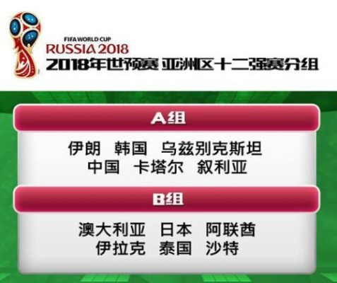 世界杯亚洲预选赛12强赛程积分榜 世界杯亚洲预选赛12强赛程积分榜排名