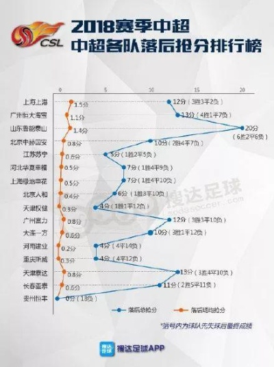 中超鲁能泰山数据分析报告-第2张图片-www.211178.com_果博福布斯