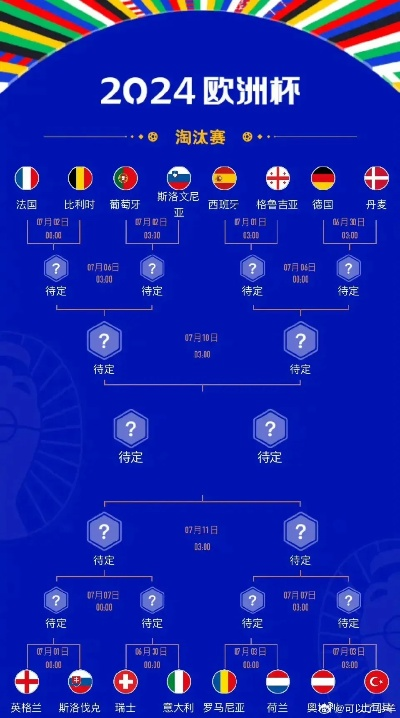 今年欧洲杯十六强晋级规则 欧洲杯16强是一场淘汰吗-第2张图片-www.211178.com_果博福布斯