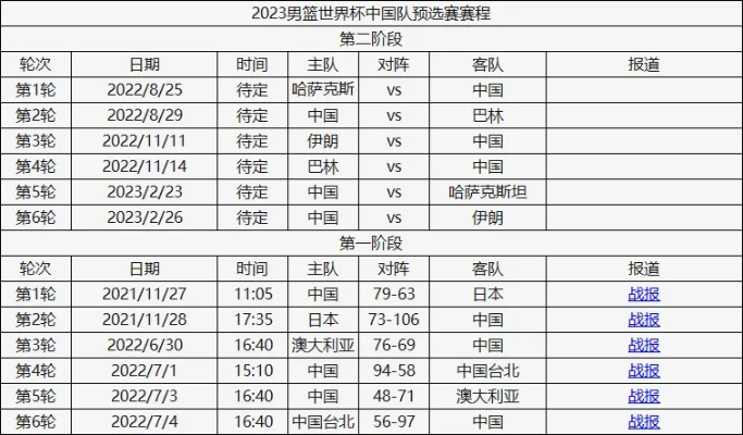 2023男篮世界杯预选赛积分榜排名最新情况-第2张图片-www.211178.com_果博福布斯