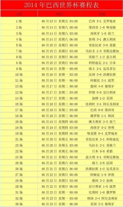 14年世界杯非洲小组赛成绩 14年世界杯参赛队