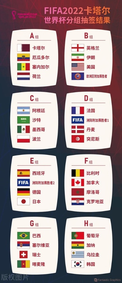 世界杯32队赛制 世界杯32强分组-第2张图片-www.211178.com_果博福布斯