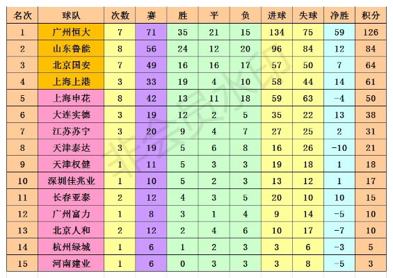 中超水平低 中超联赛水平世界排名