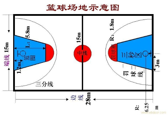 篮球场半场尺寸平面图，让你轻松了解场地规格及布局-第2张图片-www.211178.com_果博福布斯