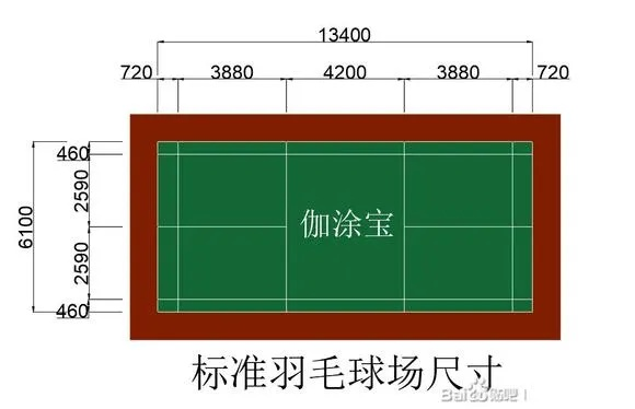 羽毛球场地尺寸图解及规则解说