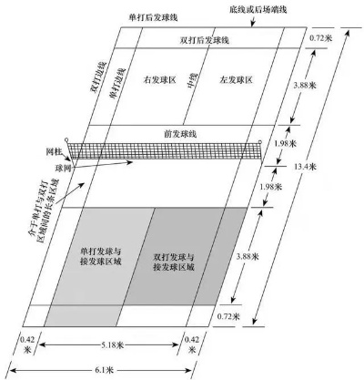 羽毛球场地尺寸图解及规则解说-第3张图片-www.211178.com_果博福布斯