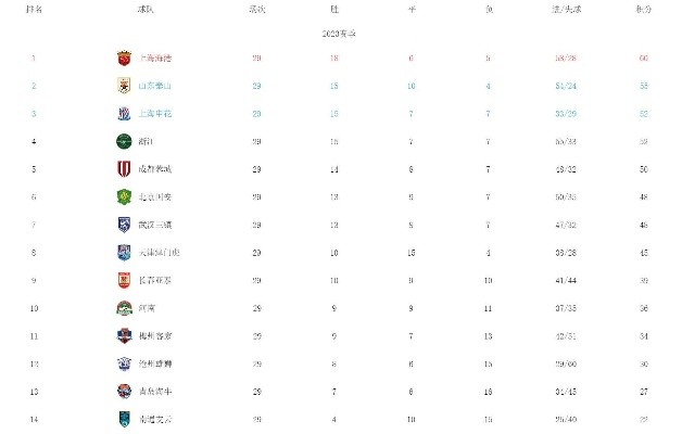 中超联赛世界排名最新消息是什么？-第2张图片-www.211178.com_果博福布斯