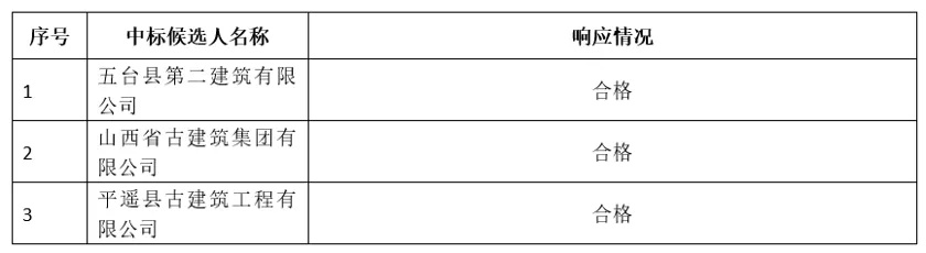 中标候选单位是什么？介绍中标候选单位的含义和作用