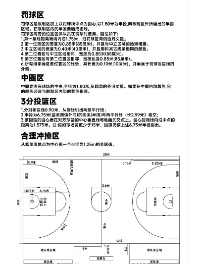 3对3篮球场地标准尺寸图及规则介绍（让你成为真正的街球王者）