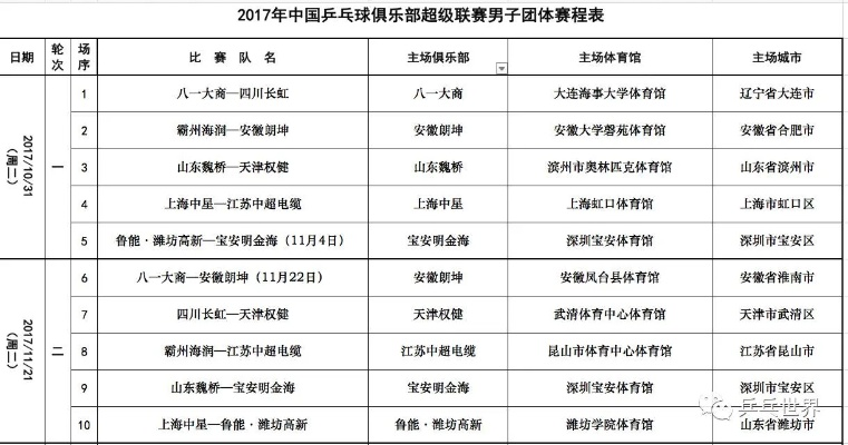 2017年乒乓球锦标赛赛程一览（谁将成为最大的黑马？）-第3张图片-www.211178.com_果博福布斯