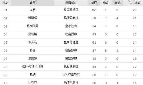 西甲15号射手 2020-2021西甲射手-第3张图片-www.211178.com_果博福布斯