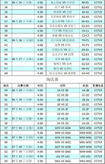 2014年世界杯cctv5各场次收视率 体育cctv5直播世界杯-第3张图片-www.211178.com_果博福布斯