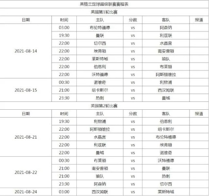 英超多少轮 英超赛程及比赛安排-第3张图片-www.211178.com_果博福布斯