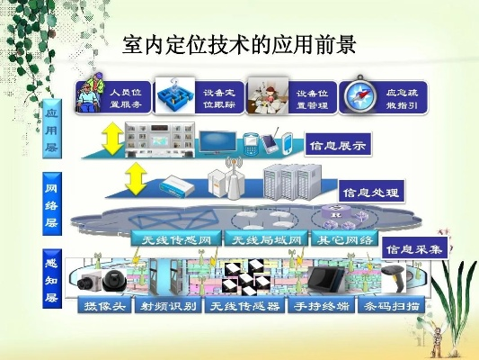 3D精准室内定位技术的应用与前景（未来商场医院等场景必备）-第2张图片-www.211178.com_果博福布斯