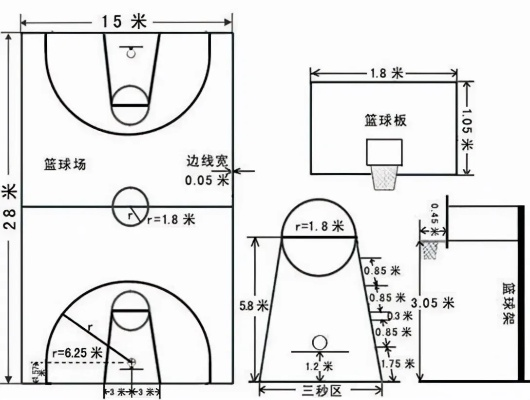 篮球场标准尺寸及规格长宽详解