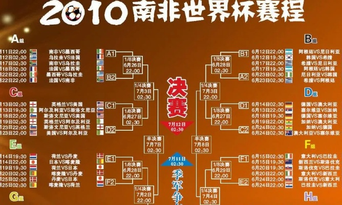 南非世界杯对阵 南非世界杯小组赛对阵-第1张图片-www.211178.com_果博福布斯