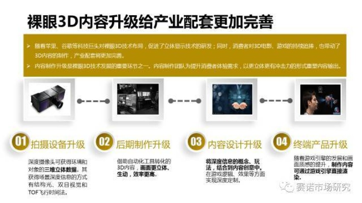 3D电视直播技术的应用与发展趋势-第2张图片-www.211178.com_果博福布斯