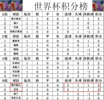 2006年世界杯小组积分 2006年世界杯积分榜-第3张图片-www.211178.com_果博福布斯