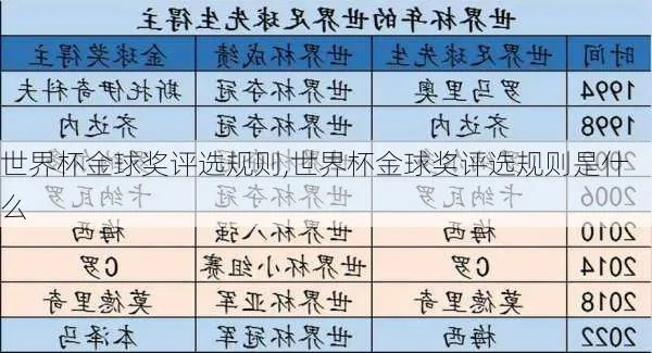 世界杯金球评选规则 世界杯金球奖怎么评出来的-第3张图片-www.211178.com_果博福布斯