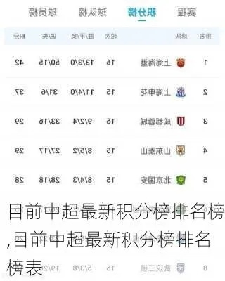 今日中超积分榜排名表最新数据-第1张图片-www.211178.com_果博福布斯