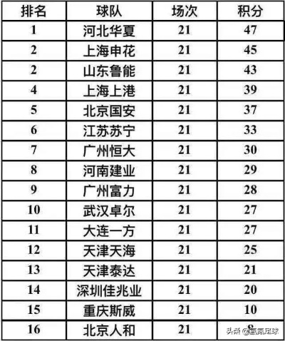 中超球队实力排名揭晓（谁是顶级劲旅？谁是降级热门？）-第2张图片-www.211178.com_果博福布斯