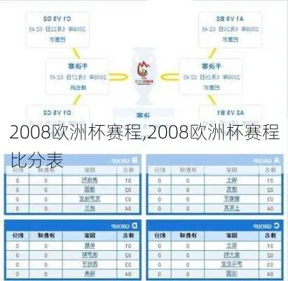 08欧洲杯决赛比分 2008欧洲杯决赛比分