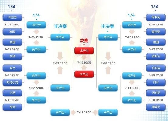 2010世界杯淘汰赛对阵图 详细对阵安排-第3张图片-www.211178.com_果博福布斯