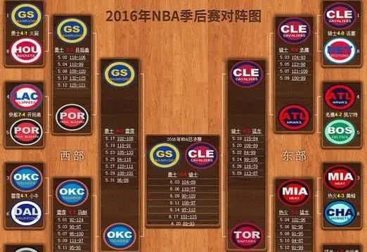 NBA2018赛季季前赛谁是最大的黑马？（分析各队实力和表现）-第3张图片-www.211178.com_果博福布斯